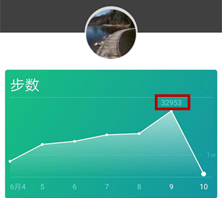35人7天运动4056646步，“微信运动会”虽终结，但绿馨人一直在路上！(图11)